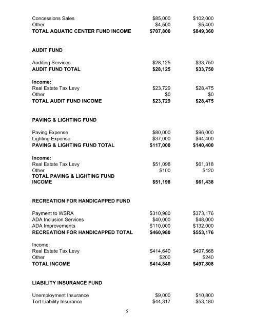 Gurnee Park District 2016-2017 Annual GFOA Budget