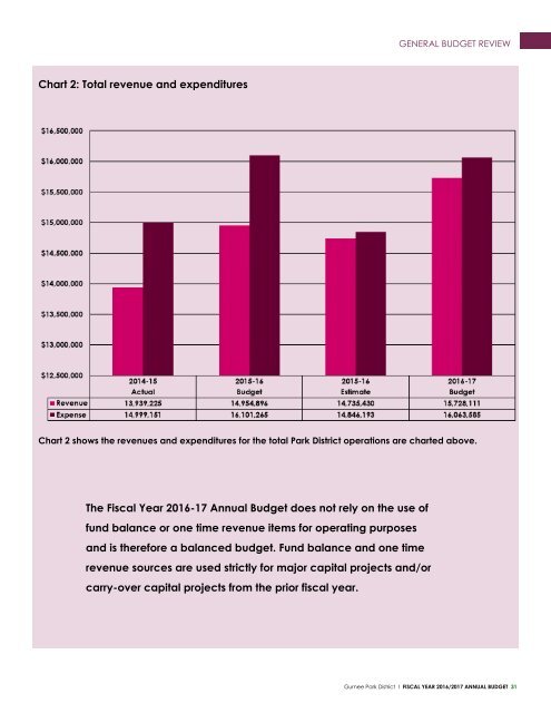 Gurnee Park District 2016-2017 Annual GFOA Budget