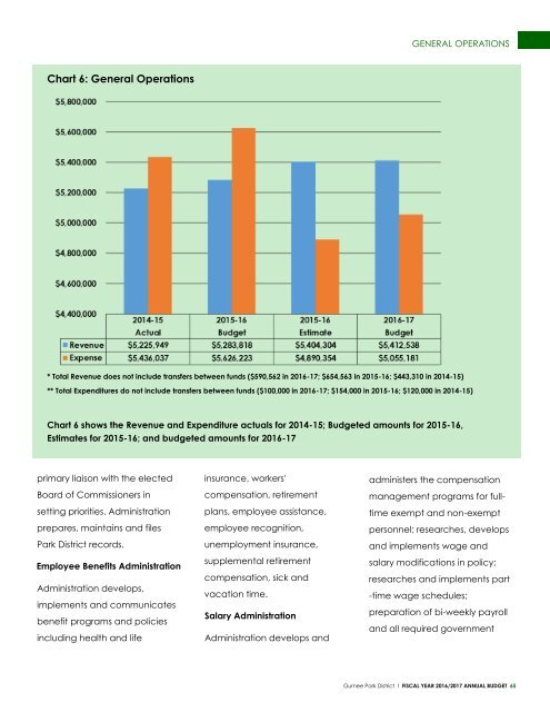 Gurnee Park District 2016-2017 Annual GFOA Budget