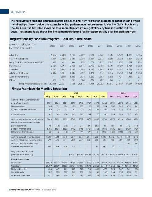 Gurnee Park District 2016-2017 Annual GFOA Budget