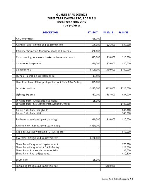 Gurnee Park District 2016-2017 Annual GFOA Budget