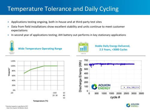 Aquion_Energy_Sales_Intro_v4