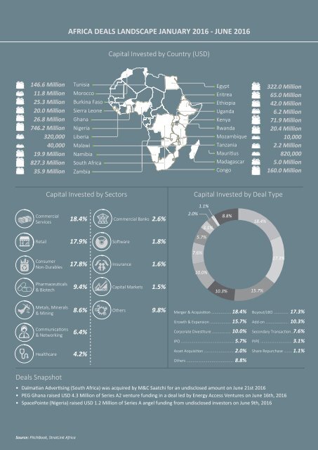 MARKET UPDATE – AFRICA (Abridged)