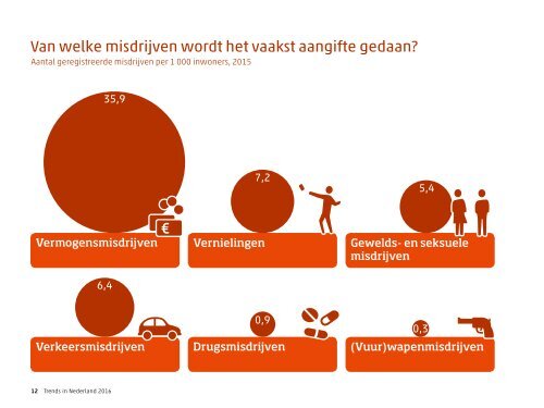 Trends in Nederland 2016