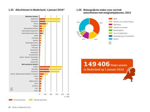 Trends in Nederland 2016