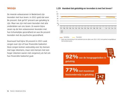 Trends in Nederland 2016