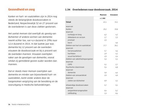 Trends in Nederland 2016