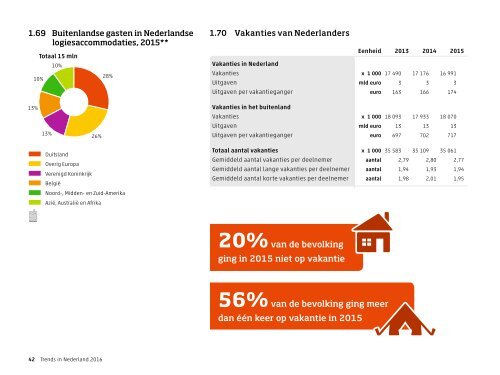 Trends in Nederland 2016