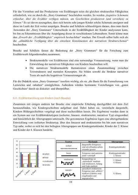 Einführung in die Fachdidaktik Deutsch - Sprachdidaktik - nibuki