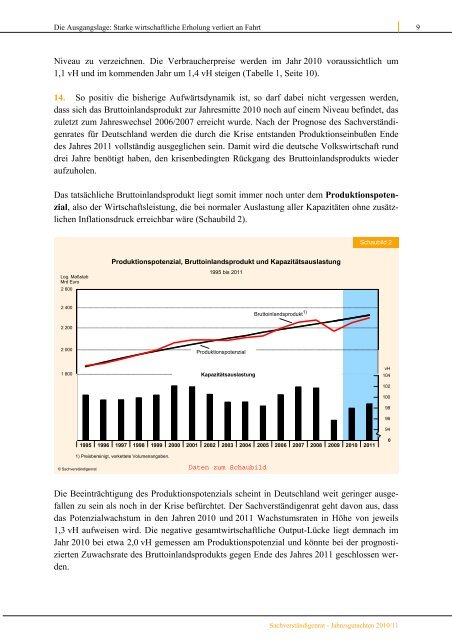 Chancen für einen stabilen Aufschwung - Sachverständigenrat zur ...