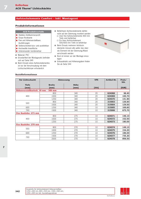 ACO KELLERBAU PREISLISTE 2016