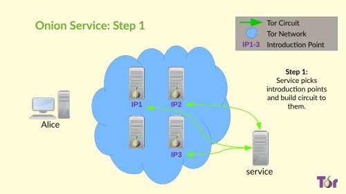 Understanding Tor Onion Services and Their Use Cases