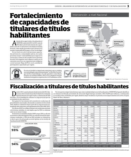 Supervisiones a titulares de títulos habilitantes