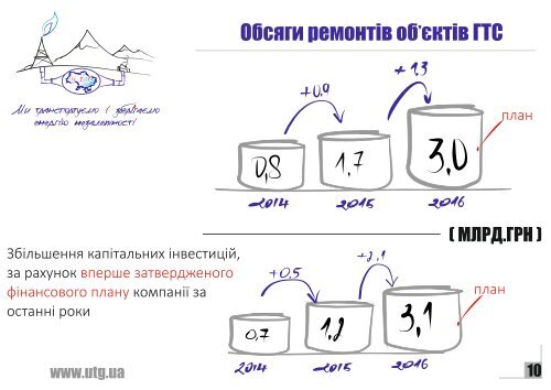 Презентація "ГТС України: минулі виклики, сьогодення та майбутнє"