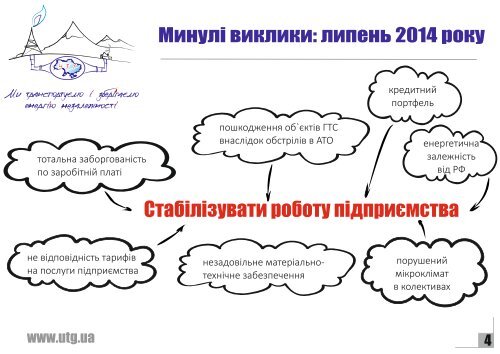 Презентація "ГТС України: минулі виклики, сьогодення та майбутнє"