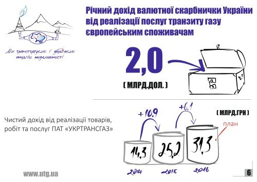 Презентація "ГТС України: минулі виклики, сьогодення та майбутнє"