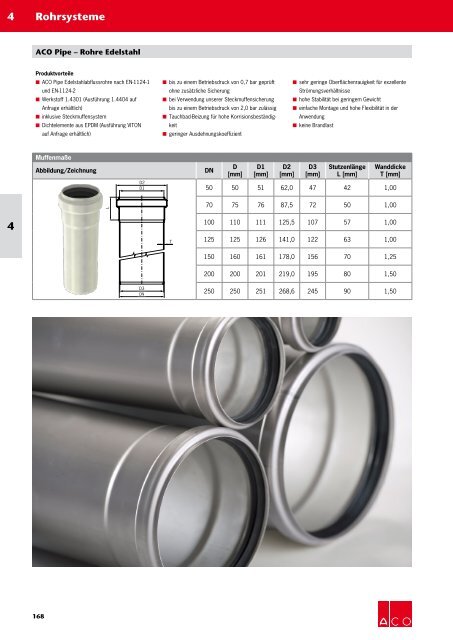 ACO ROHRSYSTEME PREISLISTE 2016