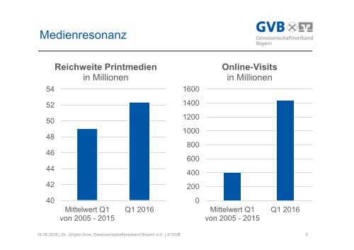 20160616_Präsentation_FA_MuV_München_vfinal