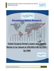 Surgical Dental Loupes and Camera Market