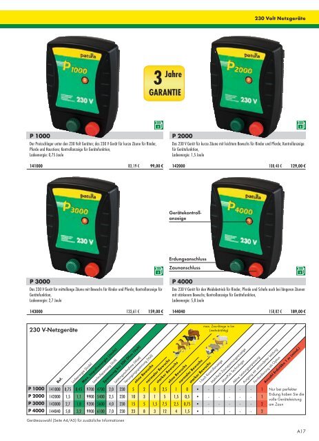 Patura Gesamtkatalog 2016