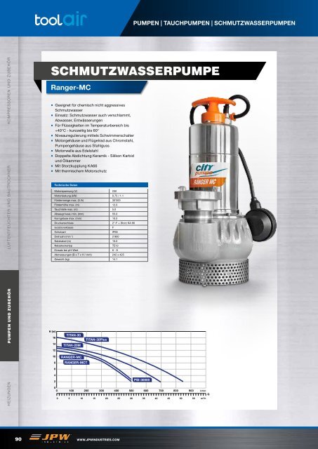 JPW_Katalog_Toolair_2016_2017_AD-722D