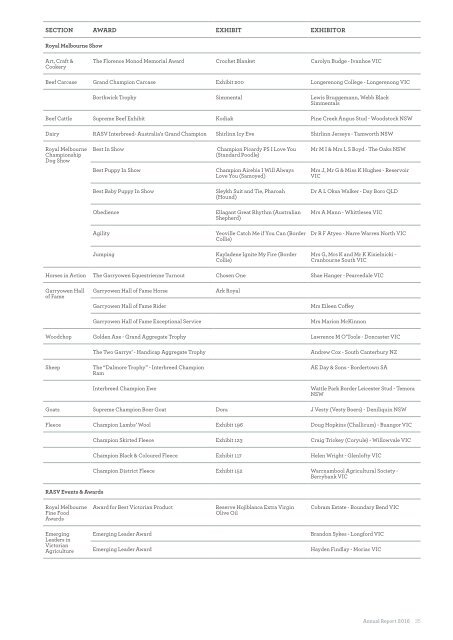 2016 RASV Annual Report