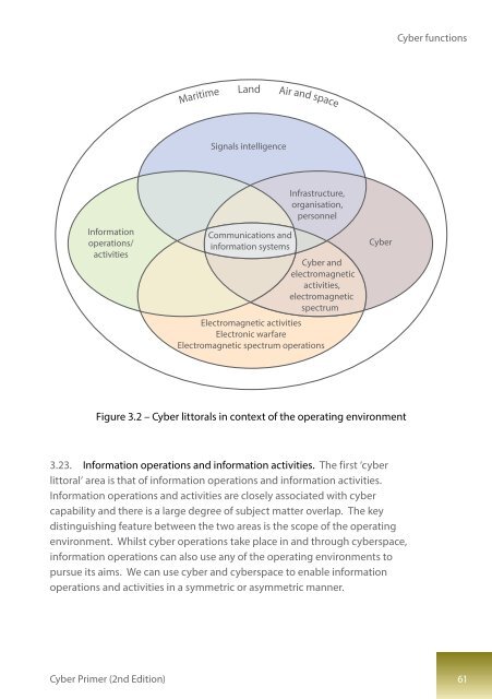 Cyber Primer