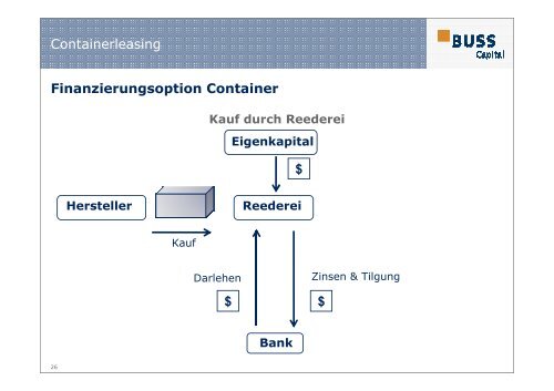 Der Container