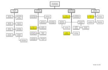 Visio-Complete Bridge Office Org Chart 10-10-12.vsd