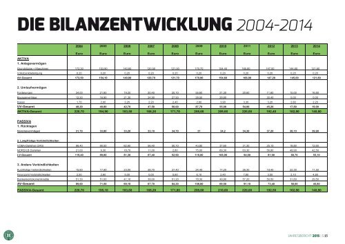 hsv-vereinsnachrichten_2015