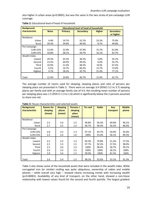 Anambra State Post-Campaign Net Tracking Survey