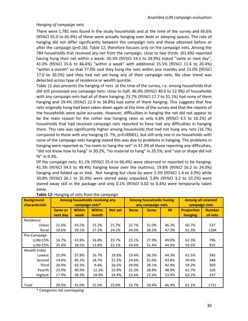 Anambra State Post-Campaign Net Tracking Survey