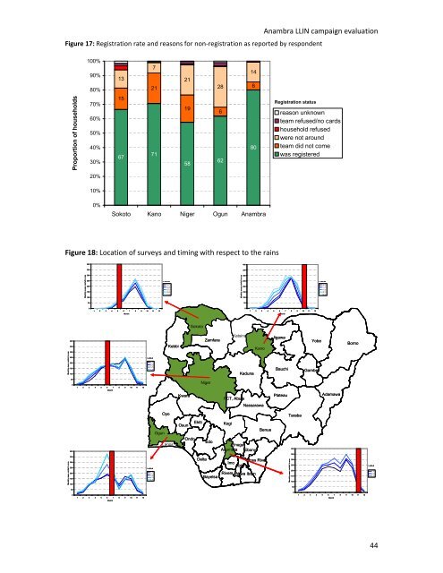 Anambra State Post-Campaign Net Tracking Survey