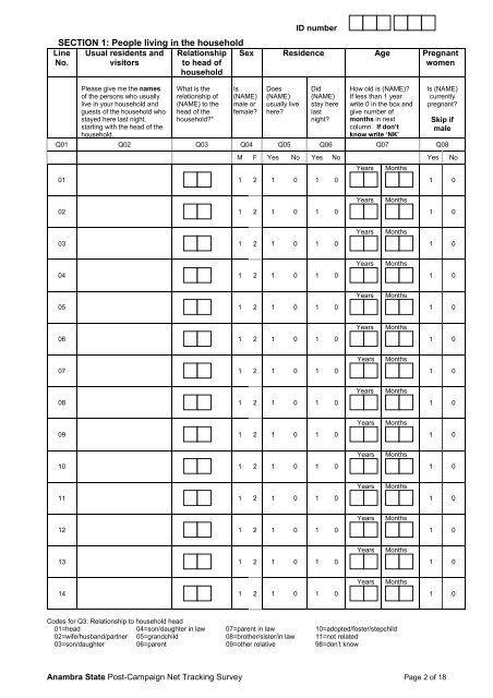 Anambra State Post-Campaign Net Tracking Survey