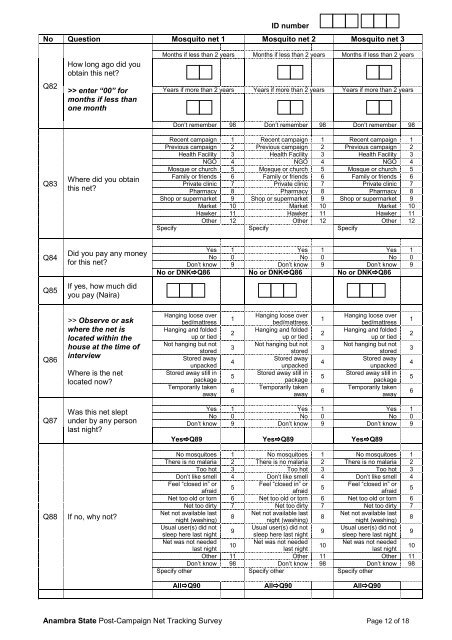 Anambra State Post-Campaign Net Tracking Survey