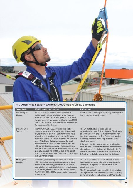 QSI Height Safety Catalogue 2015