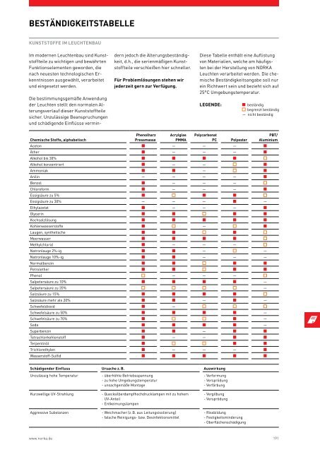 NORKA_Katalog_Basisprogramm_2016-17_DE