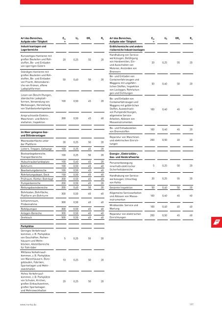 NORKA_Katalog_Basisprogramm_2016-17_DE