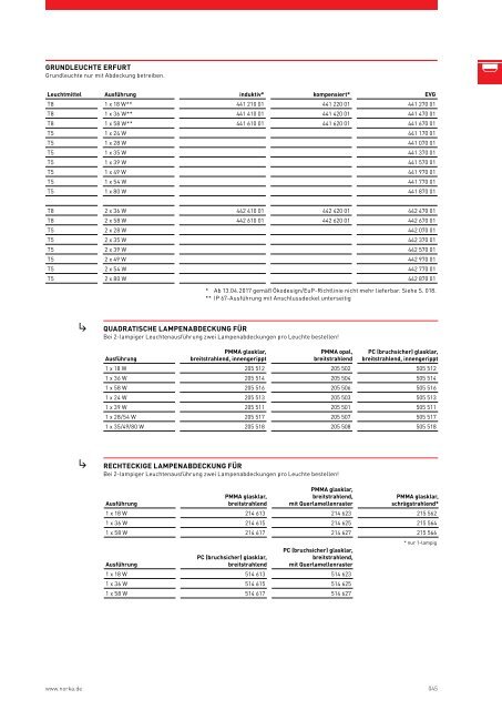 NORKA_Katalog_Basisprogramm_2016-17_DE