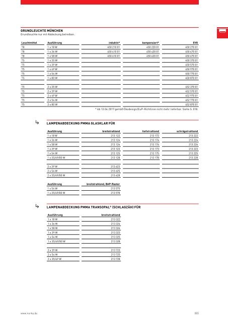 NORKA_Katalog_Basisprogramm_2016-17_DE