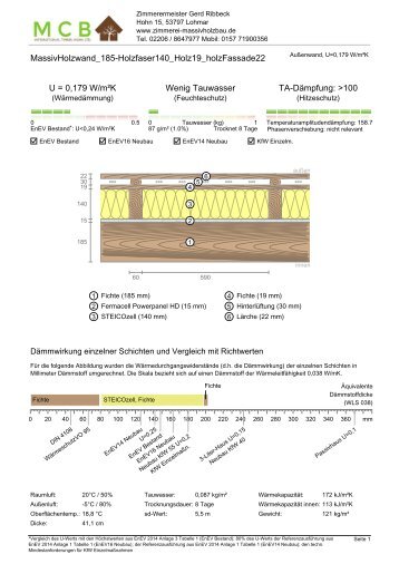 U-wert Beispiel - MassivHolzwand 185mm Holzfaser 140 mm Holzfaser plus HolzFassade, hinterlüftet