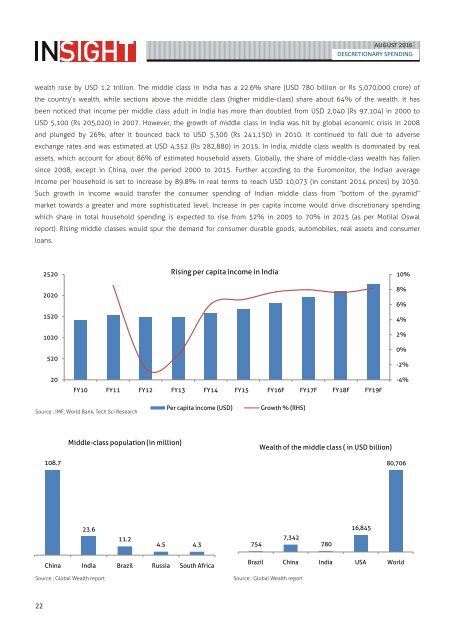 Ashika Monthly Insight August 2016