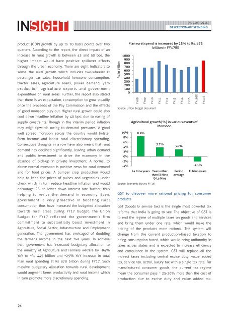 Ashika Monthly Insight August 2016