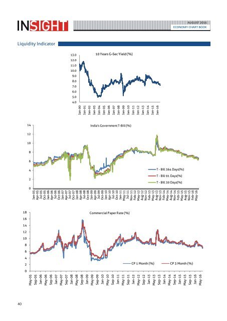 Ashika Monthly Insight August 2016