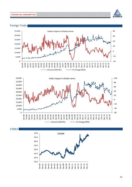 Ashika Monthly Insight August 2016