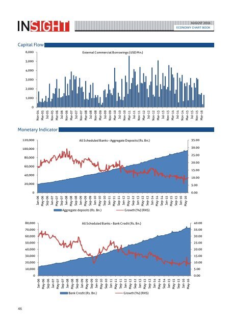 Ashika Monthly Insight August 2016