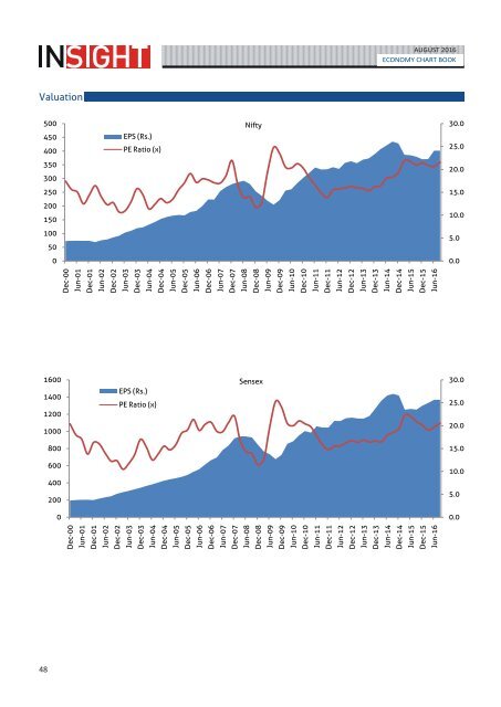 Ashika Monthly Insight August 2016