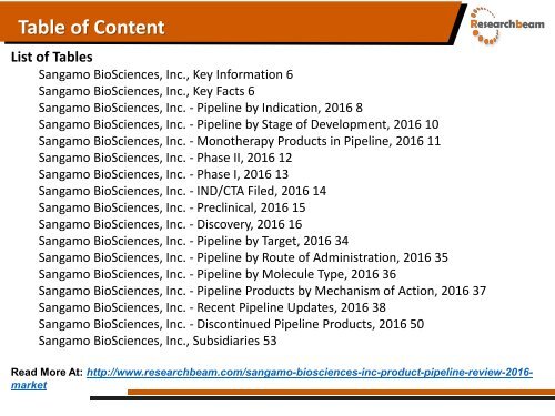 Sangamo BioSciences, Inc. - Product Pipeline Review - 2016