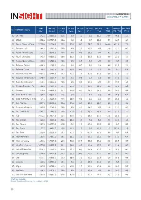 Ashika Monthly Insight August 2016