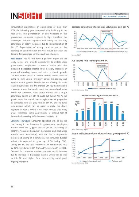 Ashika Monthly Insight August 2016